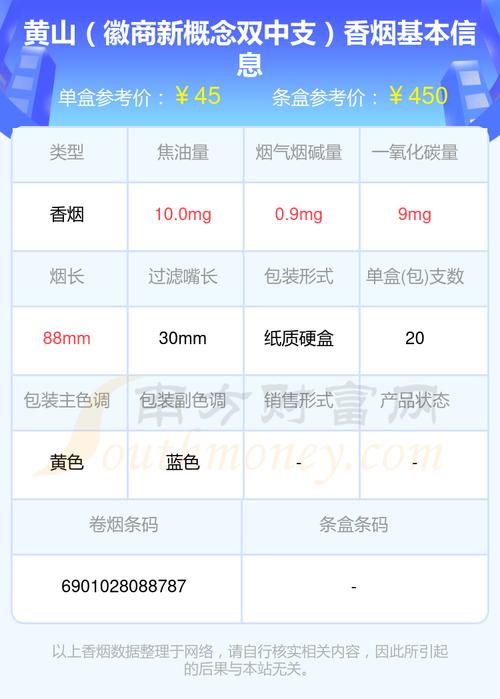 黄山香烟价格表和图片,黄山香烟价格表 第10张 黄山香烟价格表和图片,黄山香烟价格表 第10张