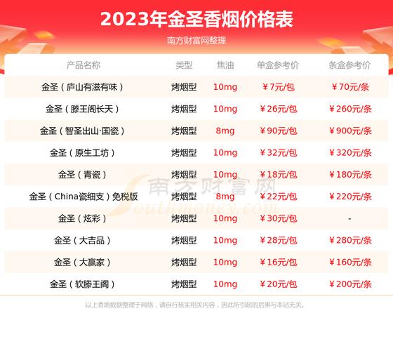 中国红香烟多少钱一包,中国红香烟的价格概览 第3张 中国红香烟多少钱一包,中国红香烟的价格概览 第3张