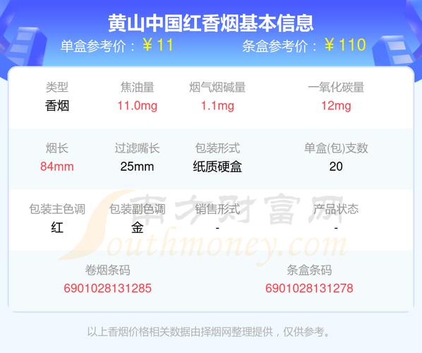 中国红香烟多少钱一包,中国红香烟的价格概览 第4张 中国红香烟多少钱一包,中国红香烟的价格概览 第4张