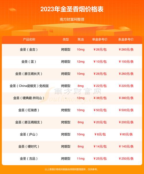 中国红香烟多少钱一包,中国红香烟的价格概览 第2张 中国红香烟多少钱一包,中国红香烟的价格概览 第2张