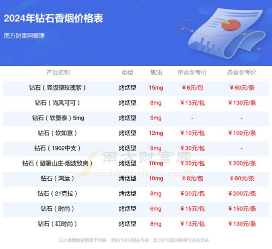 中国红香烟多少钱一包,中国红香烟的价格概览 第1张 中国红香烟多少钱一包,中国红香烟的价格概览 第1张