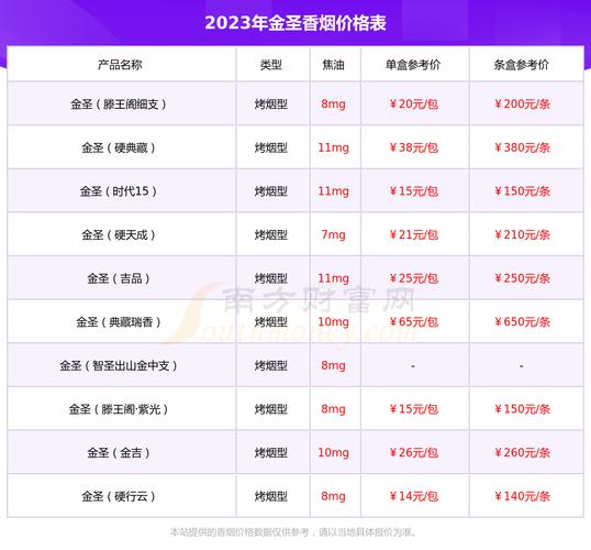 中国红香烟多少钱一包,中国红香烟的价格概览 第5张 中国红香烟多少钱一包,中国红香烟的价格概览 第5张