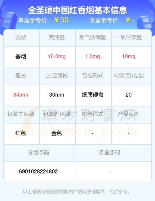 中国红香烟多少钱一包,中国红香烟的价格概览 第6张 中国红香烟多少钱一包,中国红香烟的价格概览 第6张
