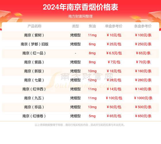 南京香烟价格表和图片 第4张 南京香烟价格表和图片 第4张