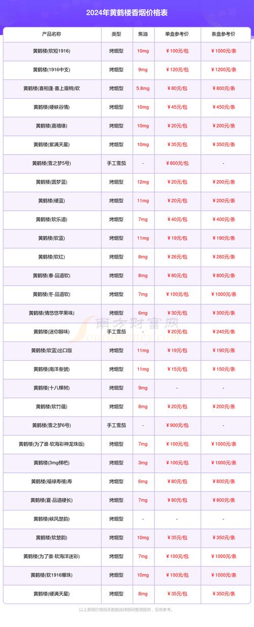 黄鹤楼烟价,探寻高端烟草的神秘面纱 第3张 黄鹤楼烟价,探寻高端烟草的神秘面纱 第3张