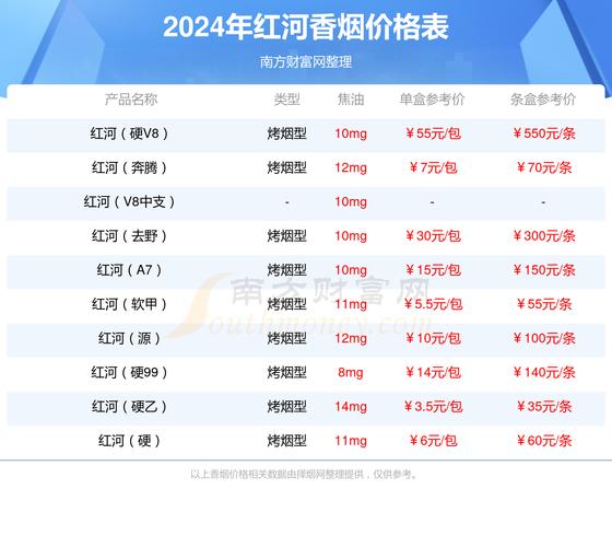 红河v8香烟价格,红河v8烟价格表和图片 第1张 红河v8香烟价格,红河v8烟价格表和图片 第1张
