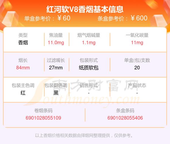 红河v8香烟价格,红河v8烟价格表和图片 第3张 红河v8香烟价格,红河v8烟价格表和图片 第3张