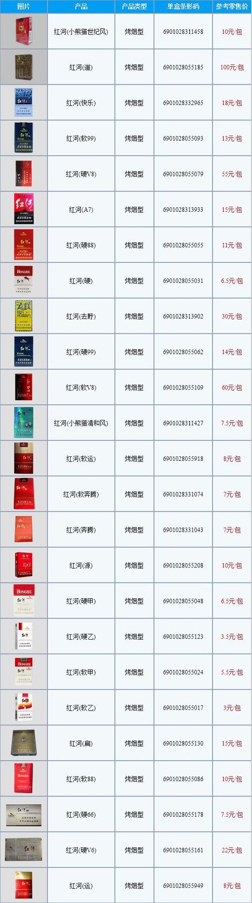 红河v8香烟价格,红河v8烟价格表和图片 第5张 红河v8香烟价格,红河v8烟价格表和图片 第5张