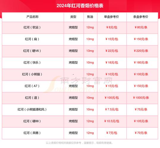 红河v8香烟价格,红河v8烟价格表和图片 第2张 红河v8香烟价格,红河v8烟价格表和图片 第2张