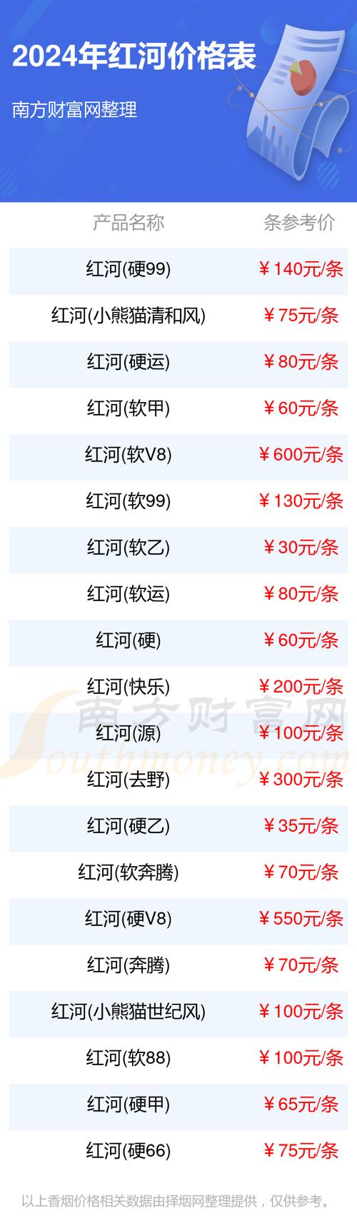 红河v8香烟价格,红河v8烟价格表和图片 第6张 红河v8香烟价格,红河v8烟价格表和图片 第6张