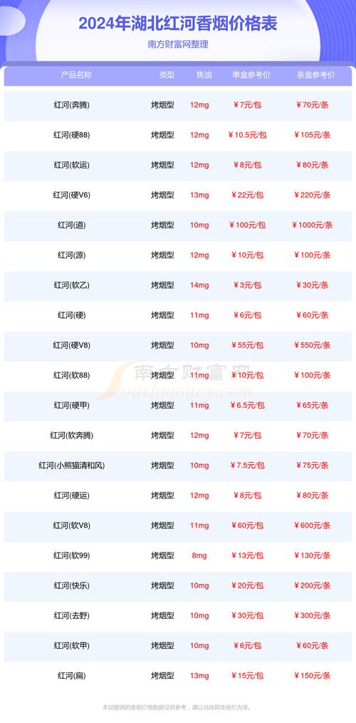 红河v8香烟价格,红河v8烟价格表和图片 第7张 红河v8香烟价格,红河v8烟价格表和图片 第7张