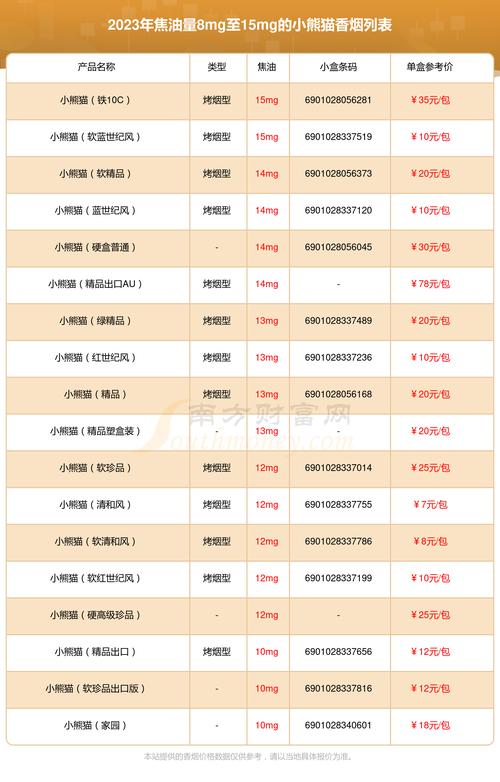 小熊猫烟价格表,多维度解析 第2张 小熊猫烟价格表,多维度解析 第2张
