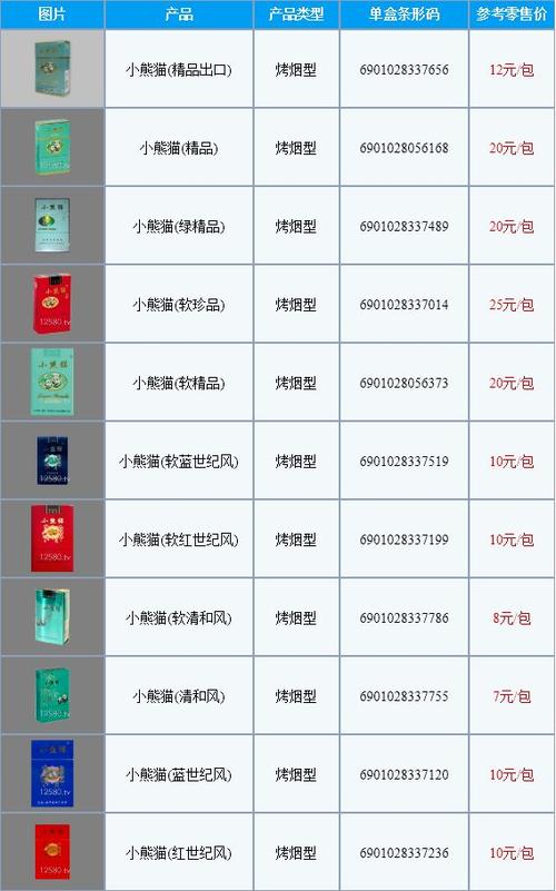 小熊猫烟价格表,多维度解析 第3张 小熊猫烟价格表,多维度解析 第3张