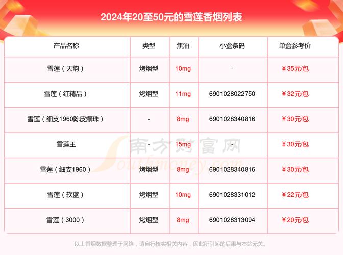 雪莲香烟价格表图,探寻新疆烟草的韵味 第1张 雪莲香烟价格表图,探寻新疆烟草的韵味 第1张