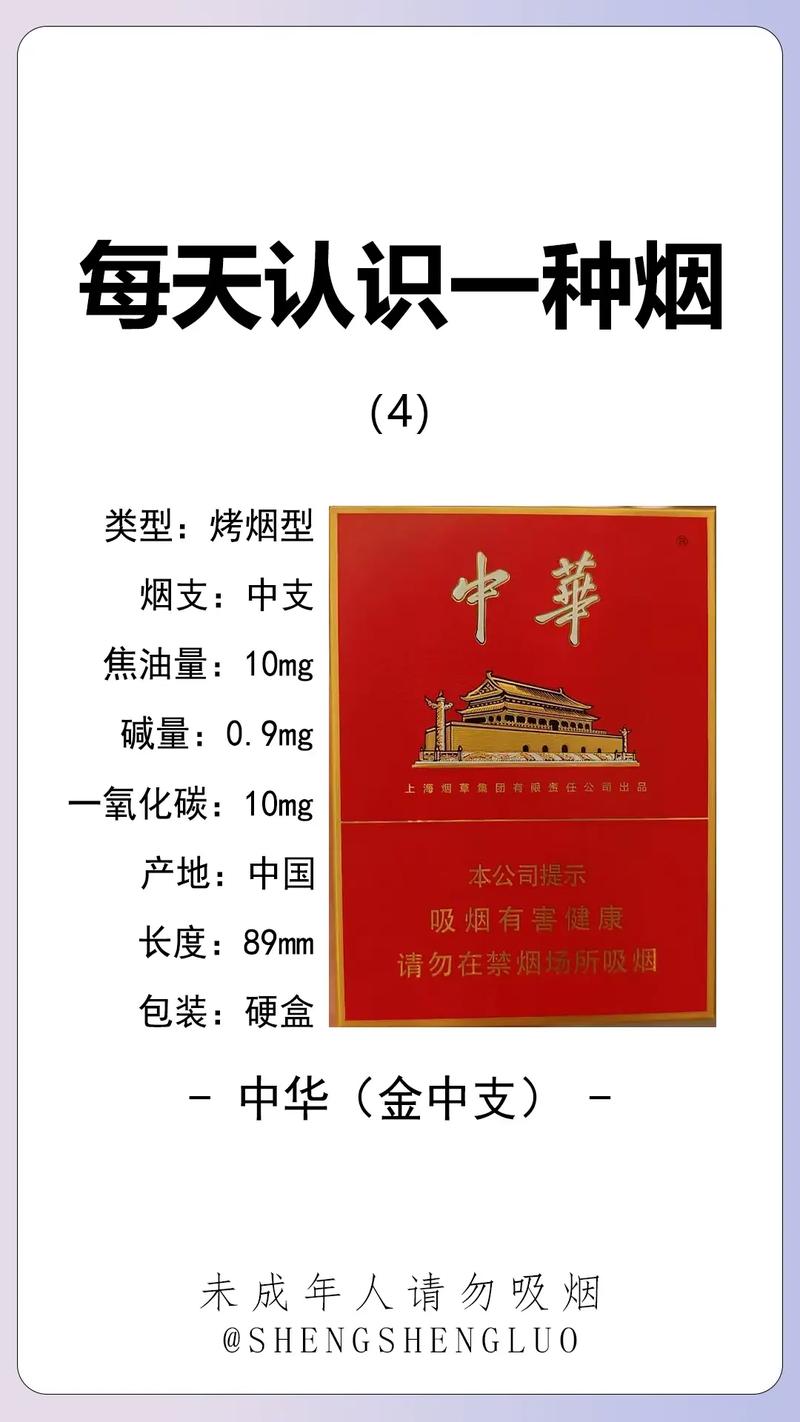 中华烟图片,中华烟的历史渊源 第1张 中华烟图片,中华烟的历史渊源 第1张