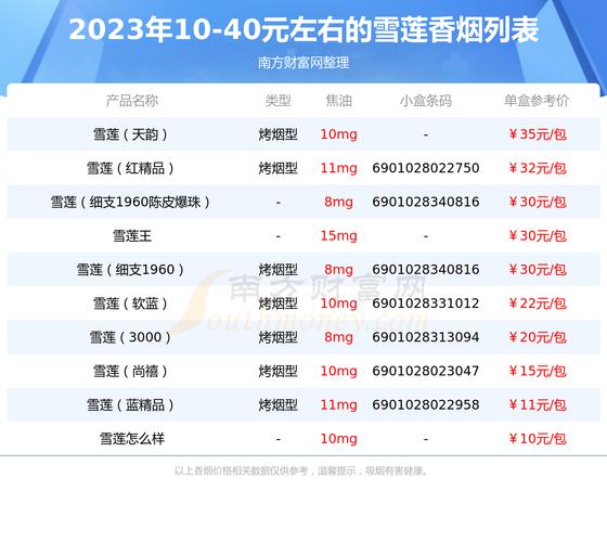 雪莲烟价格,探寻新疆名烟的价位之谜 第3张 雪莲烟价格,探寻新疆名烟的价位之谜 第3张