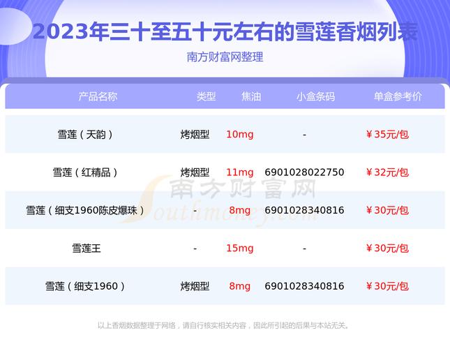 雪莲烟价格,探寻新疆名烟的价位之谜 第4张 雪莲烟价格,探寻新疆名烟的价位之谜 第4张