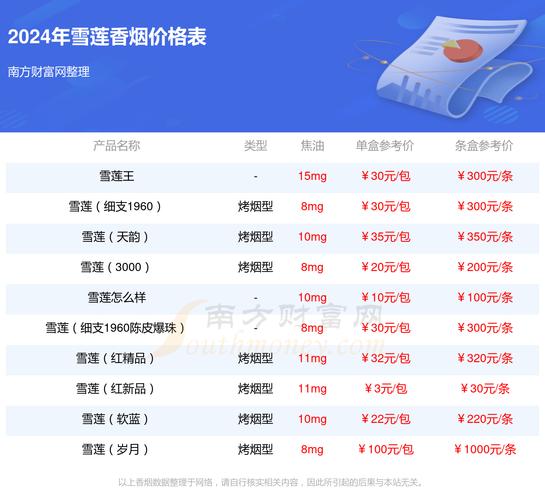 雪莲烟价格,探寻新疆名烟的价位之谜 第2张 雪莲烟价格,探寻新疆名烟的价位之谜 第2张