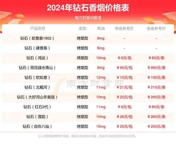 荷花香烟多少钱一包,品味中的经典 第3张 荷花香烟多少钱一包,品味中的经典 第3张