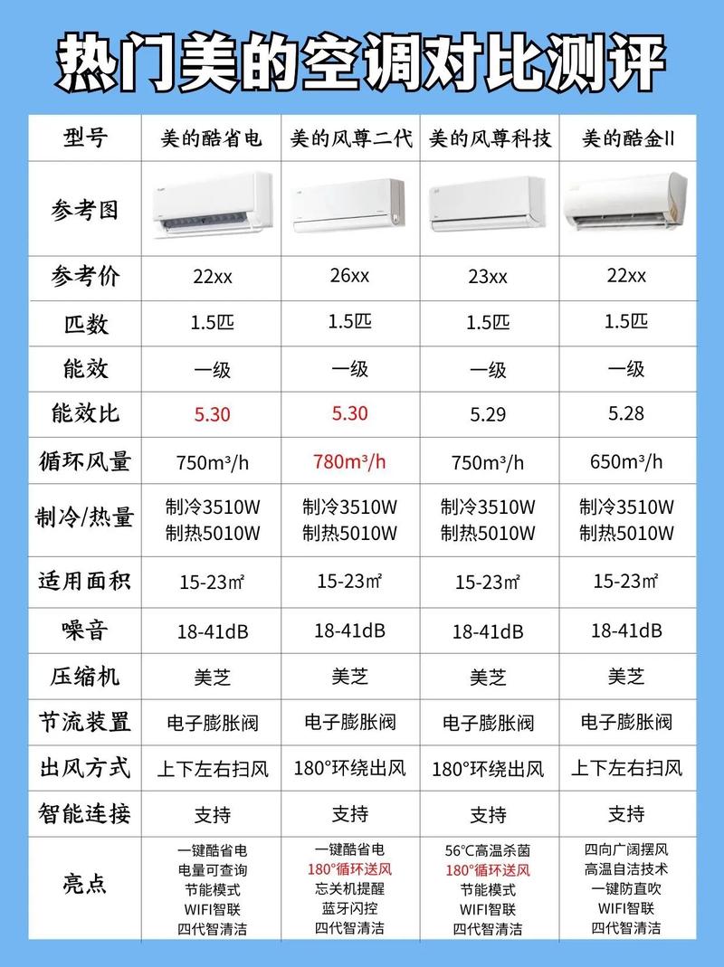 空调排行,中国空调市场概览 第1张 空调排行,中国空调市场概览 第1张