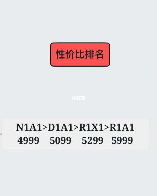 空调排行,中国空调市场概览 第4张 空调排行,中国空调市场概览 第4张