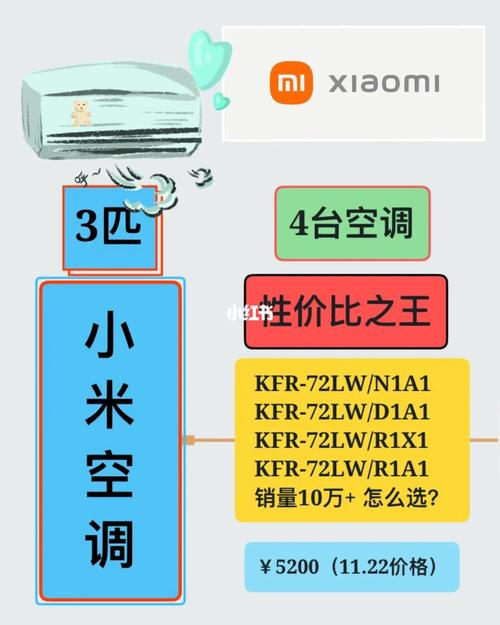 空调排行,中国空调市场概览 第3张 空调排行,中国空调市场概览 第3张