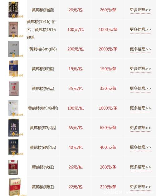 黄鹤楼论道香烟价格 第1张 黄鹤楼论道香烟价格 第1张