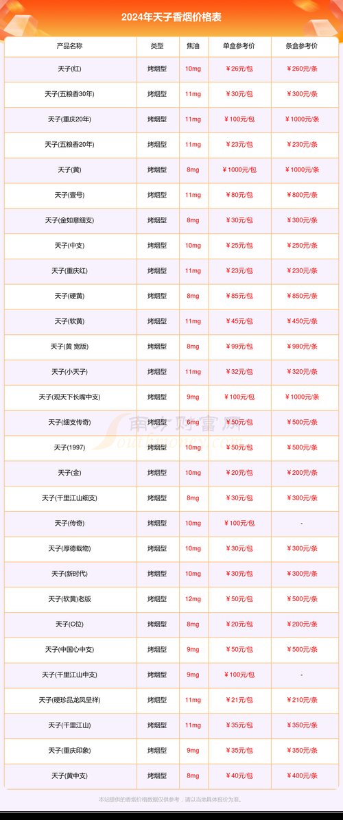天子香烟多少钱一包,天子香烟品牌简介 第1张 天子香烟多少钱一包,天子香烟品牌简介 第1张