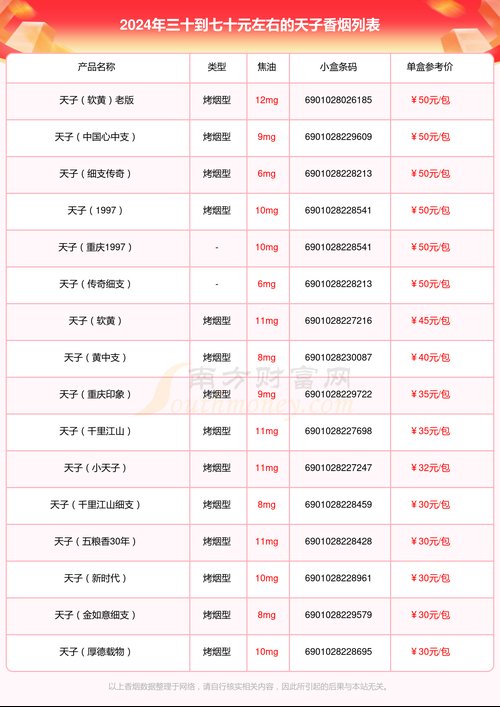 天子香烟多少钱一包,天子香烟品牌简介 第2张 天子香烟多少钱一包,天子香烟品牌简介 第2张