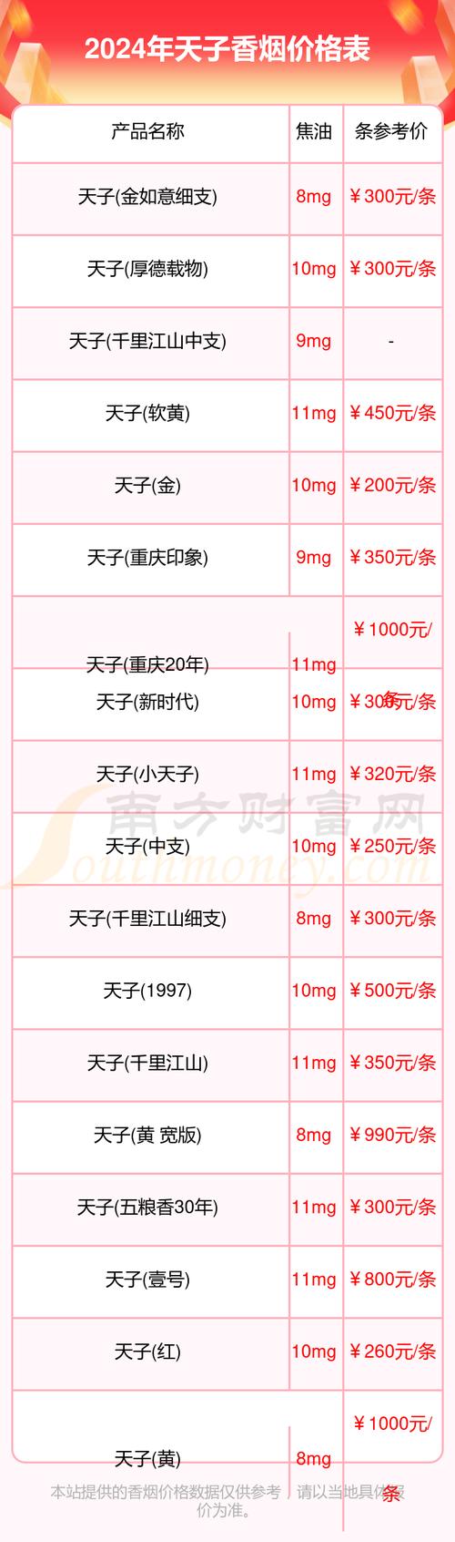 天子香烟多少钱一包,天子香烟品牌简介 第3张 天子香烟多少钱一包,天子香烟品牌简介 第3张