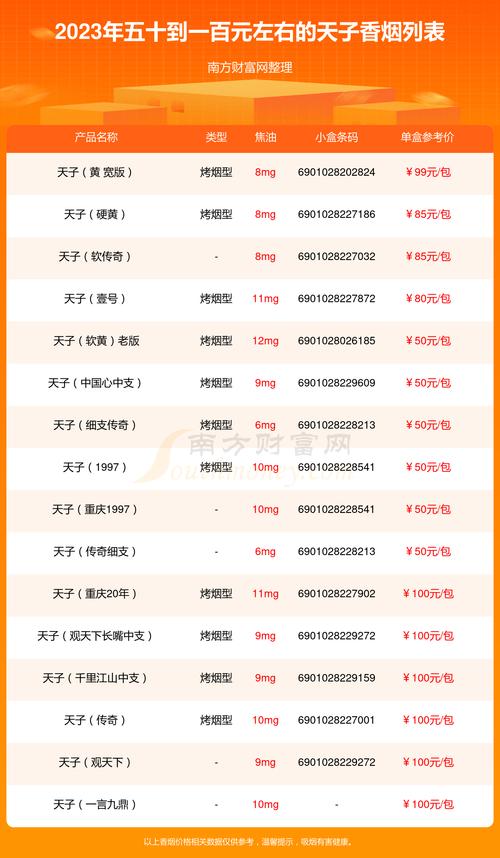 天子香烟多少钱一包,天子香烟品牌简介 第4张 天子香烟多少钱一包,天子香烟品牌简介 第4张