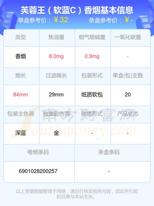 芙蓉王一条多少钱,芙蓉王一条多少钱价表 第4张 芙蓉王一条多少钱,芙蓉王一条多少钱价表 第4张