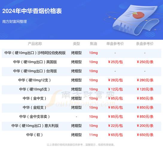 中华5000香烟价格,揭秘高端烟品的神秘面纱 第1张 中华5000香烟价格,揭秘高端烟品的神秘面纱 第1张