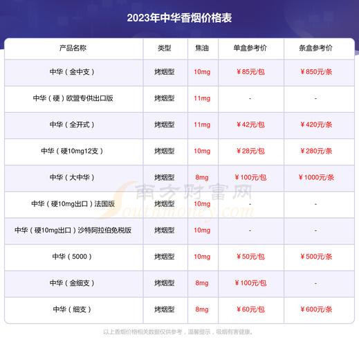 中华5000香烟价格,揭秘高端烟品的神秘面纱 第3张 中华5000香烟价格,揭秘高端烟品的神秘面纱 第3张