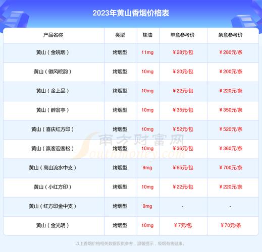红方印细支多少钱一包 第1张 红方印细支多少钱一包 第1张