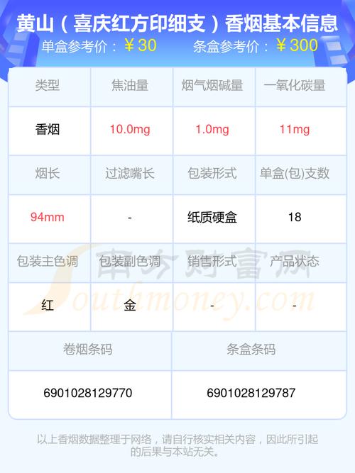 红方印细支多少钱一包 第2张 红方印细支多少钱一包 第2张