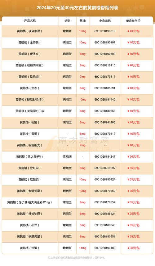 黄鹤楼烟价格表图,多维度深度解读 第1张 黄鹤楼烟价格表图,多维度深度解读 第1张