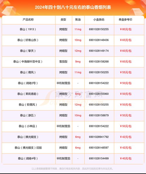 泰山烟价格表,多维度解析泰山香烟市场行情 第3张 泰山烟价格表,多维度解析泰山香烟市场行情 第3张