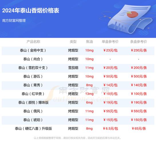 泰山烟价格表,多维度解析泰山香烟市场行情 第2张 泰山烟价格表,多维度解析泰山香烟市场行情 第2张