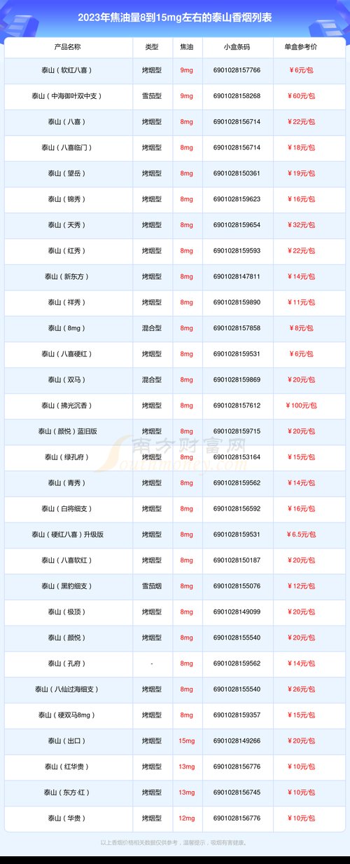泰山烟价格表,多维度解析泰山香烟市场行情 第4张 泰山烟价格表,多维度解析泰山香烟市场行情 第4张