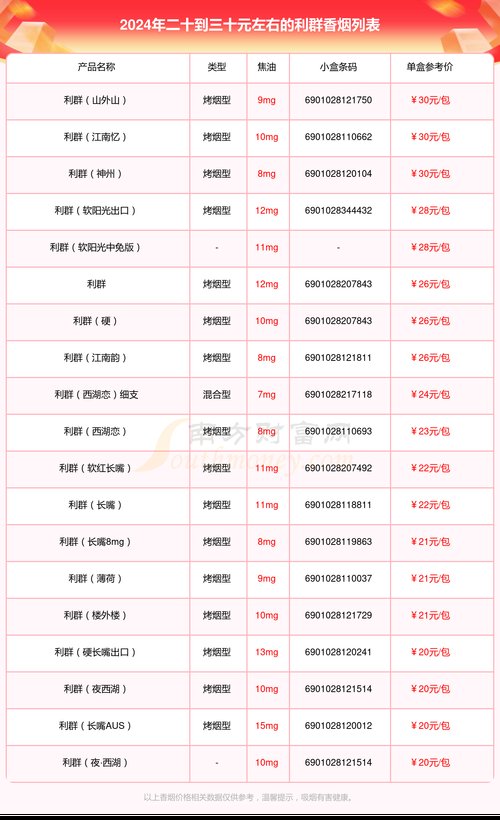 蓝利群香烟价格表图,全面解析这款热门香烟 第1张 蓝利群香烟价格表图,全面解析这款热门香烟 第1张