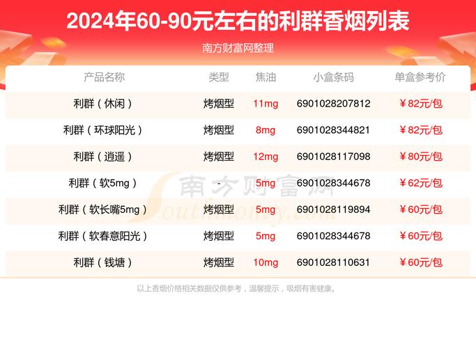 蓝利群香烟价格表图,全面解析这款热门香烟 第2张 蓝利群香烟价格表图,全面解析这款热门香烟 第2张