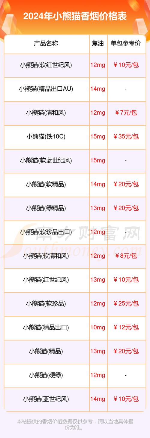小熊猫香烟价格表,多维度解析 第1张 小熊猫香烟价格表,多维度解析 第1张