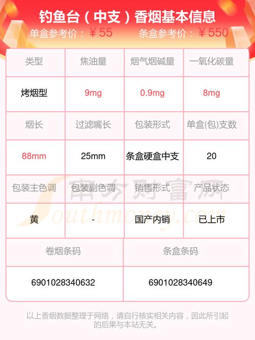 钓鱼台香烟价格,探寻品质与价值的完美结合 第1张 钓鱼台香烟价格,探寻品质与价值的完美结合 第1张