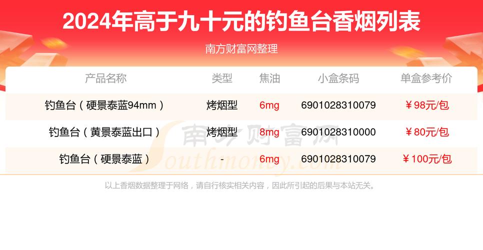 钓鱼台香烟价格,探寻品质与价值的完美结合 第2张 钓鱼台香烟价格,探寻品质与价值的完美结合 第2张