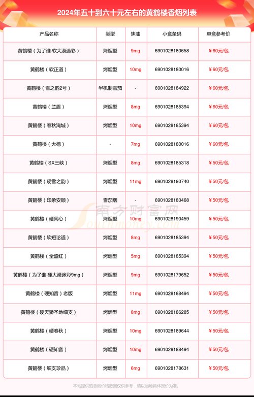 黄鹤楼烟价格,多维度解析 第3张 黄鹤楼烟价格,多维度解析 第3张