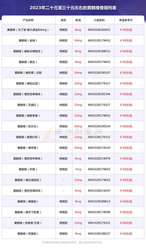 黄鹤楼烟价格,多维度解析 第6张 黄鹤楼烟价格,多维度解析 第6张
