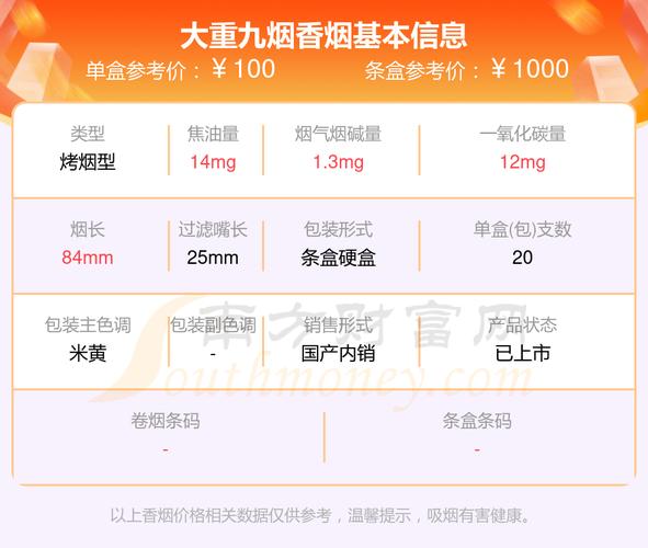大重九香烟多少钱一包,蓝盒大重九香烟多少钱一包 第2张 大重九香烟多少钱一包,蓝盒大重九香烟多少钱一包 第2张