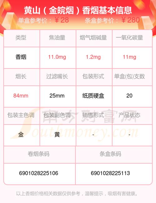 黄山香烟价格表图,探寻徽派烟香的魅力 第5张 黄山香烟价格表图,探寻徽派烟香的魅力 第5张