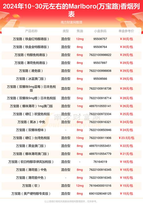 万宝路 香烟价格,品牌价值与市场分析 第2张 万宝路 香烟价格,品牌价值与市场分析 第2张